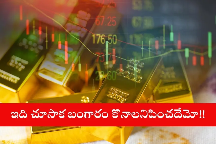 Gold bars with chart showing price drop to ₹95,010 in Indian market, May 2025