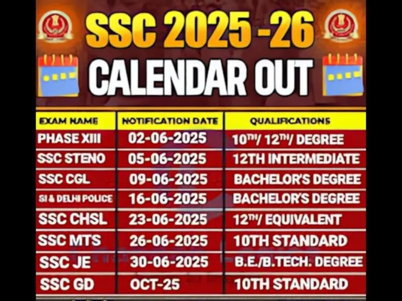SSC June 2025 exam timetable displayed on ssc.gov.in portal, 2025