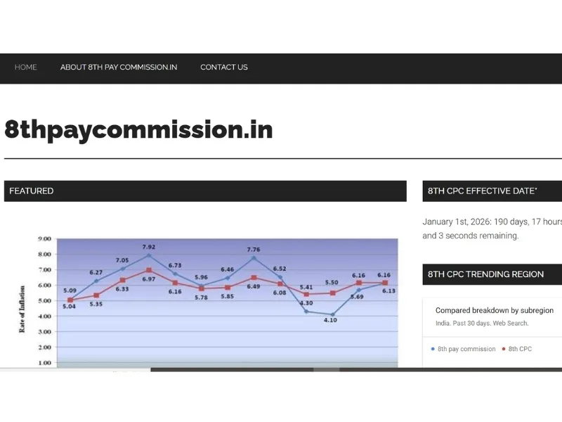 Official portal interface for 8th Pay Commission salary updates, 2025