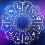Zodiac wheel showcasing horoscope predictions for all sun signs on June 16, 2025.