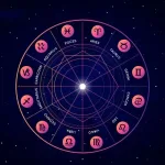 Zodiac wheel displaying daily horoscope predictions for June 26, 2025, covering all sun signs from Aries to Pisces.