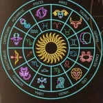 Zodiac chart showcasing daily horoscope predictions for June 13, 2025, from Mesha to Meena rasi.